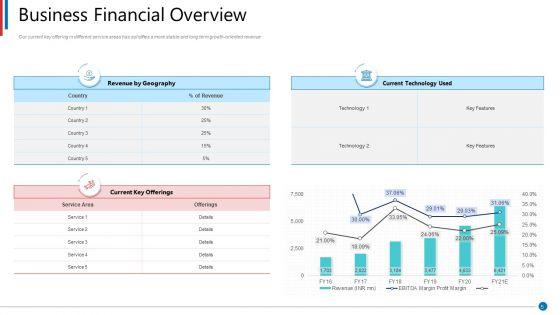 Business_Synergies_Ppt_PowerPoint_Presentation_Complete_Deck_With_Slides_Slide_5.jpg