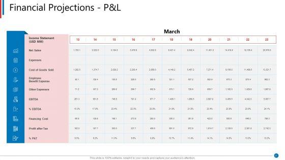 Business_Synergies_Ppt_PowerPoint_Presentation_Complete_Deck_With_Slides_Slide_7.jpg