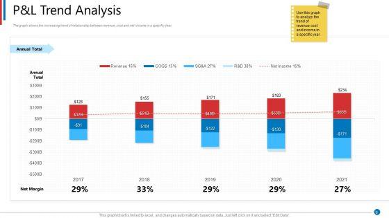 Business_Synergies_Ppt_PowerPoint_Presentation_Complete_Deck_With_Slides_Slide_8.jpg