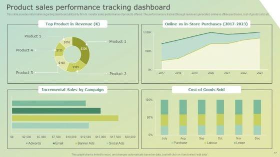 Business_Tactics_For_Product_Specific_Growth_Ppt_PowerPoint_Presentation_Complete_Deck_With_Slides_Slide_17.jpg
