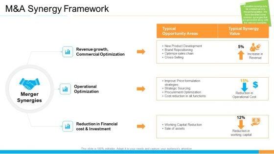 Business_Takeover_Plan_For_Inorganic_Growth_M_And_A_Synergy_Framework_Structure_PDF_Slide_1.jpg