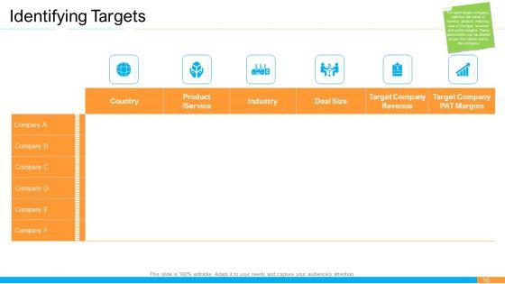 Business_Takeover_Plan_For_Inorganic_Growth_Ppt_PowerPoint_Presentation_Complete_Deck_With_Slides_Slide_10.jpg