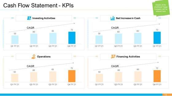 Business_Takeover_Plan_For_Inorganic_Growth_Ppt_PowerPoint_Presentation_Complete_Deck_With_Slides_Slide_13.jpg