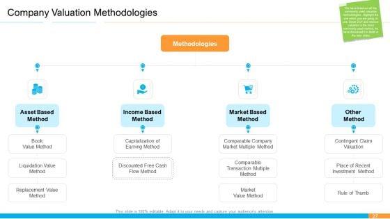 Business_Takeover_Plan_For_Inorganic_Growth_Ppt_PowerPoint_Presentation_Complete_Deck_With_Slides_Slide_27.jpg