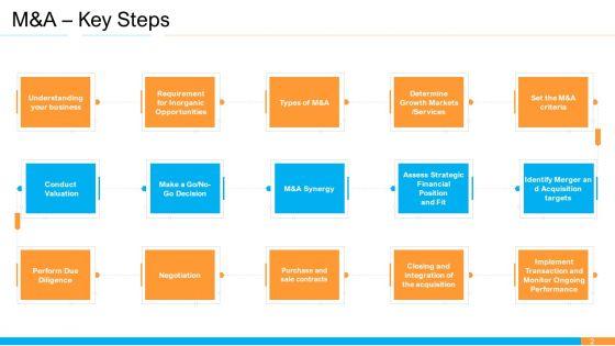 Business_Takeover_Plan_For_Inorganic_Growth_Ppt_PowerPoint_Presentation_Complete_Deck_With_Slides_Slide_2.jpg