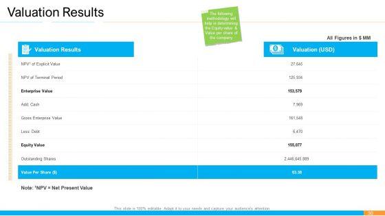 Business_Takeover_Plan_For_Inorganic_Growth_Ppt_PowerPoint_Presentation_Complete_Deck_With_Slides_Slide_30.jpg