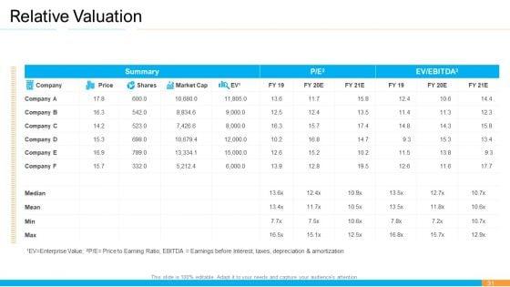 Business_Takeover_Plan_For_Inorganic_Growth_Ppt_PowerPoint_Presentation_Complete_Deck_With_Slides_Slide_31.jpg