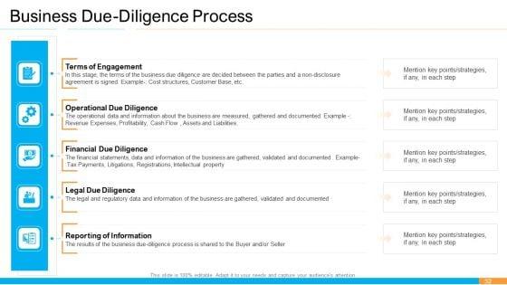 Business_Takeover_Plan_For_Inorganic_Growth_Ppt_PowerPoint_Presentation_Complete_Deck_With_Slides_Slide_32.jpg