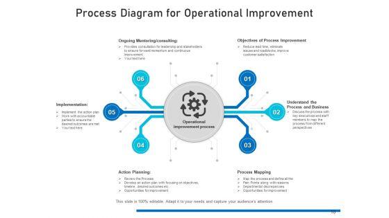 Business_Task_Enhancement_Improvement_Strategies_Ppt_PowerPoint_Presentation_Complete_Deck_Slide_10.jpg