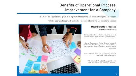 Business_Task_Enhancement_Improvement_Strategies_Ppt_PowerPoint_Presentation_Complete_Deck_Slide_2.jpg