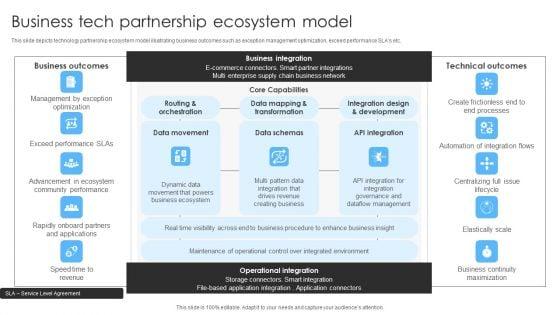 Business_Tech_Partnership_Ecosystem_Model_Ppt_Portfolio_Good_PDF_Slide_1.jpg