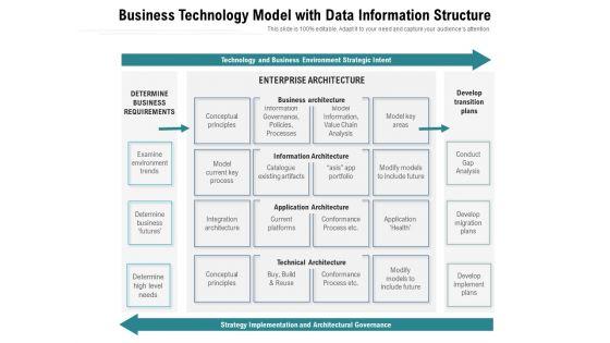 Business_Technology_Model_With_Data_Information_Structure_Ppt_PowerPoint_Presentation_Icon_Slides_PDF_Slide_1.jpg