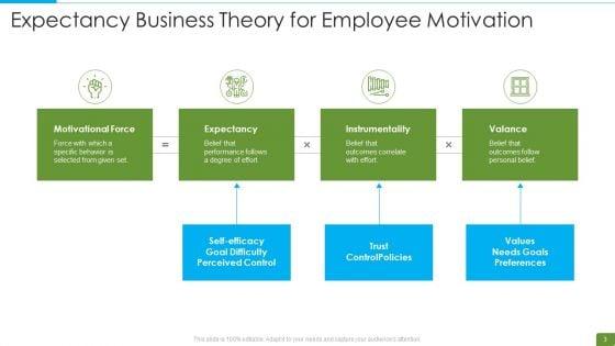 Business_Theory_Ppt_PowerPoint_Presentation_Complete_Deck_With_Slides_Slide_3.jpg