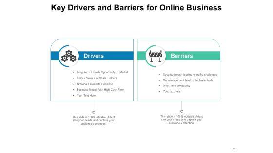 Business_Threat_And_Opportunity_Drivers_Barriers_Business_Ppt_PowerPoint_Presentation_Complete_Deck_Slide_11.jpg