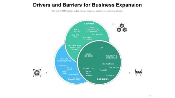 Business_Threat_And_Opportunity_Drivers_Barriers_Business_Ppt_PowerPoint_Presentation_Complete_Deck_Slide_3.jpg