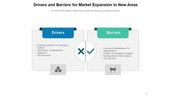 Business_Threat_And_Opportunity_Drivers_Barriers_Business_Ppt_PowerPoint_Presentation_Complete_Deck_Slide_5.jpg