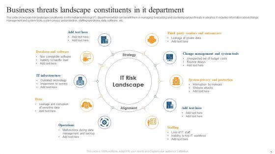 Business_Threats_Landscape_Ppt_PowerPoint_Presentation_Complete_Deck_With_Slides_Slide_5.jpg