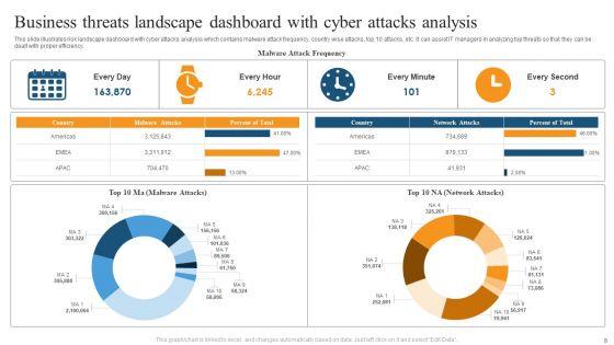 Business_Threats_Landscape_Ppt_PowerPoint_Presentation_Complete_Deck_With_Slides_Slide_8.jpg