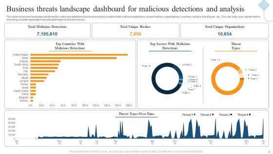 Business_Threats_Landscape_Ppt_PowerPoint_Presentation_Complete_Deck_With_Slides_Slide_9.jpg