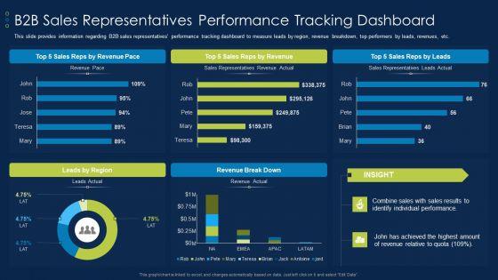 Business_To_Business_Account_B2B_Sales_Representatives_Performance_Tracking_Dashboard_Demonstration_PDF_Slide_1.jpg