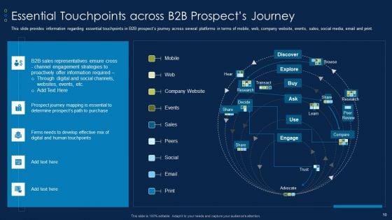 Business_To_Business_Account_Promotion_Strategy_Playbook_Ppt_PowerPoint_Presentation_Complete_Deck_With_Slides_Slide_10.jpg