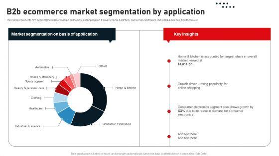 Business_To_Business_Digital_Channel_Management_B2B_Ecommerce_Market_Segmentation_By_Application_Download_PDF_Slide_1.jpg
