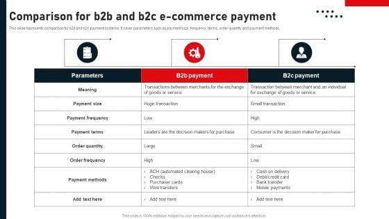Business_To_Business_Digital_Channel_Management_Comparison_For_B2B_And_B2c_E_Commerce_Payment_Mockup_PDF_Slide_1.jpg