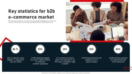 Business_To_Business_Digital_Channel_Management_Key_Statistics_For_B2B_E_Commerce_Market_Pictures_PDF_Slide_1.jpg
