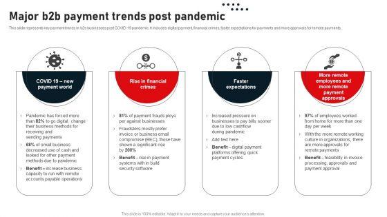 Business_To_Business_Digital_Channel_Management_Major_B2B_Payment_Trends_Post_Pandemic_Information_PDF_Slide_1.jpg