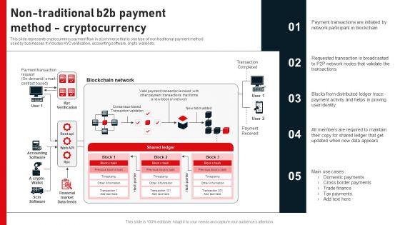 Business_To_Business_Digital_Channel_Management_Non_Traditional_B2B_Payment_Method_Cryptocurrency_Download_PDF_Slide_1.jpg