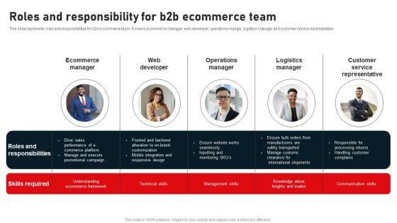 Business_To_Business_Digital_Channel_Management_Roles_And_Responsibility_For_B2B_Ecommerce_Team_Elements_PDF_Slide_1.jpg