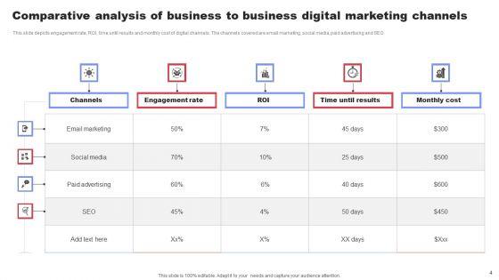 Business_To_Business_Digital_Marketing_Ppt_PowerPoint_Presentation_Complete_Deck_With_Slides_Slide_4.jpg