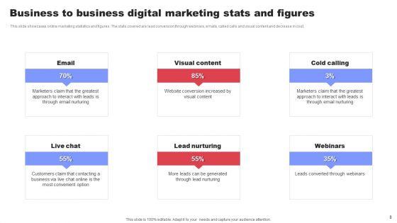 Business_To_Business_Digital_Marketing_Ppt_PowerPoint_Presentation_Complete_Deck_With_Slides_Slide_8.jpg