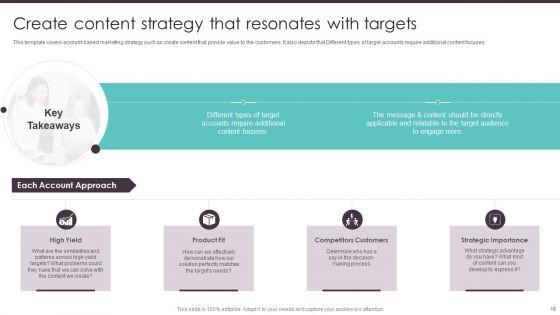 Business_To_Business_Digital_Promotion_Playbook_Ppt_PowerPoint_Presentation_Complete_Deck_With_Slides_Slide_18.jpg