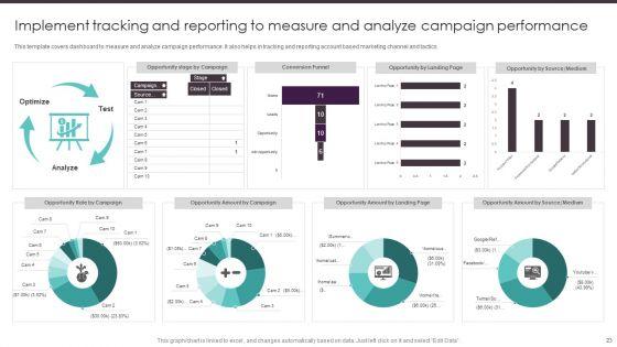 Business_To_Business_Digital_Promotion_Playbook_Ppt_PowerPoint_Presentation_Complete_Deck_With_Slides_Slide_23.jpg