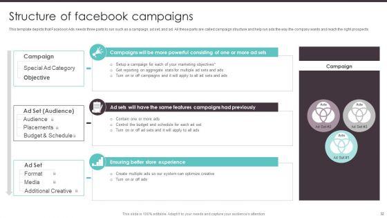 Business_To_Business_Digital_Promotion_Playbook_Ppt_PowerPoint_Presentation_Complete_Deck_With_Slides_Slide_32.jpg