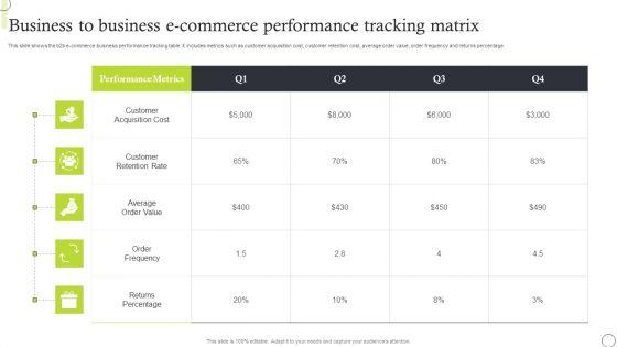 Business_To_Business_E_Commerce_Performance_Tracking_Matrix_Mockup_PDF_Slide_1.jpg
