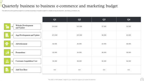 Business_To_Business_E_Commerce_Ppt_PowerPoint_Presentation_Complete_Deck_With_Slides_Slide_13.jpg