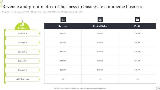 Business_To_Business_E_Commerce_Ppt_PowerPoint_Presentation_Complete_Deck_With_Slides_Slide_15.jpg