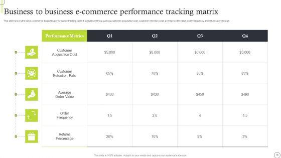Business_To_Business_E_Commerce_Ppt_PowerPoint_Presentation_Complete_Deck_With_Slides_Slide_16.jpg