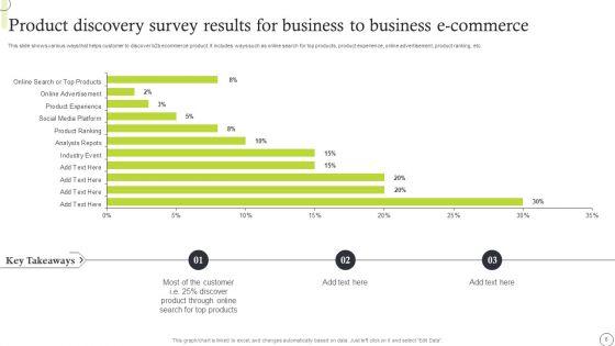 Business_To_Business_E_Commerce_Ppt_PowerPoint_Presentation_Complete_Deck_With_Slides_Slide_6.jpg