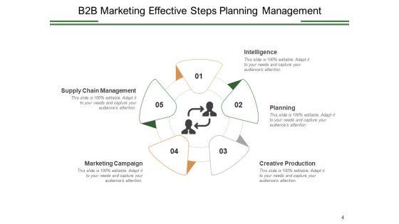 Business_To_Business_Marketing_Management_Strategies_Ppt_PowerPoint_Presentation_Complete_Deck_Slide_4.jpg