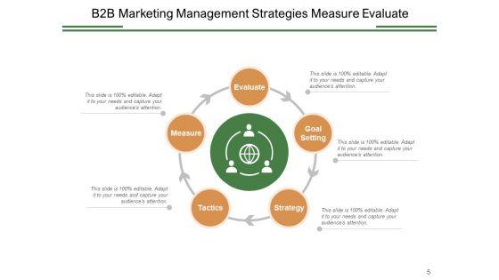 Business_To_Business_Marketing_Management_Strategies_Ppt_PowerPoint_Presentation_Complete_Deck_Slide_5.jpg