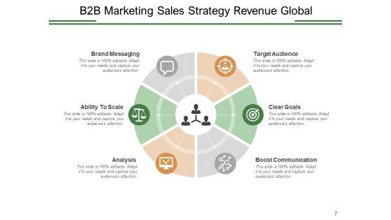 Business_To_Business_Marketing_Management_Strategies_Ppt_PowerPoint_Presentation_Complete_Deck_Slide_7.jpg