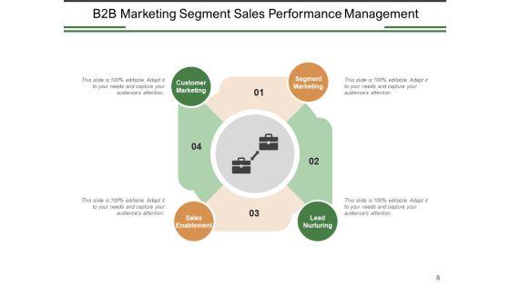Business_To_Business_Marketing_Management_Strategies_Ppt_PowerPoint_Presentation_Complete_Deck_Slide_8.jpg