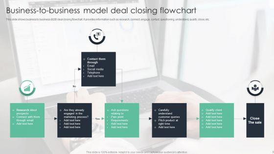 Business_To_Business_Model_Ppt_PowerPoint_Presentation_Complete_Deck_With_Slides_Slide_3.jpg