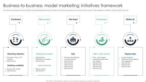 Business_To_Business_Model_Ppt_PowerPoint_Presentation_Complete_Deck_With_Slides_Slide_6.jpg