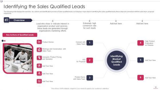 Business_To_Business_Promotion_Sales_Lead_Assessment_Method_Ppt_PowerPoint_Presentation_Complete_Deck_With_Slides_Slide_14.jpg