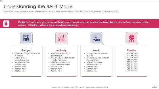 Business_To_Business_Promotion_Sales_Lead_Assessment_Method_Ppt_PowerPoint_Presentation_Complete_Deck_With_Slides_Slide_21.jpg