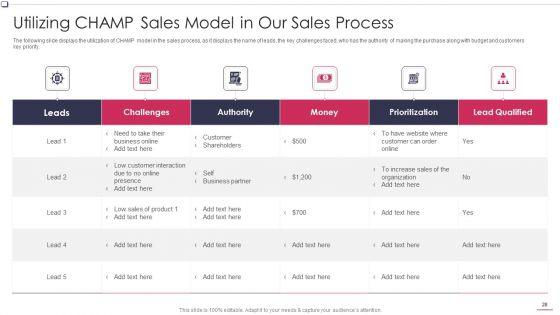Business_To_Business_Promotion_Sales_Lead_Assessment_Method_Ppt_PowerPoint_Presentation_Complete_Deck_With_Slides_Slide_28.jpg